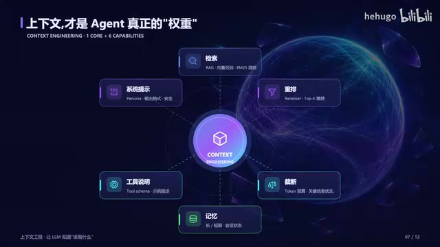 上下文工程六大要素