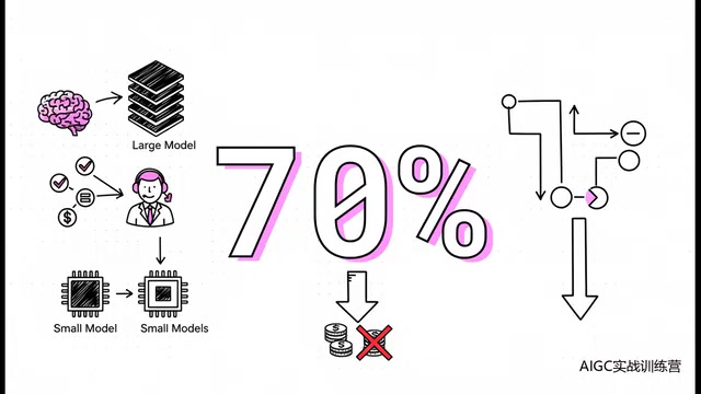Smart Model Router智能路由架构
