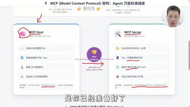 MCP Server架构示意图