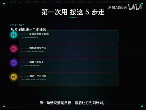 Codex新手教程:五步上手OpenAI编程助手(2025实操指南)
