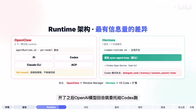 打个比方