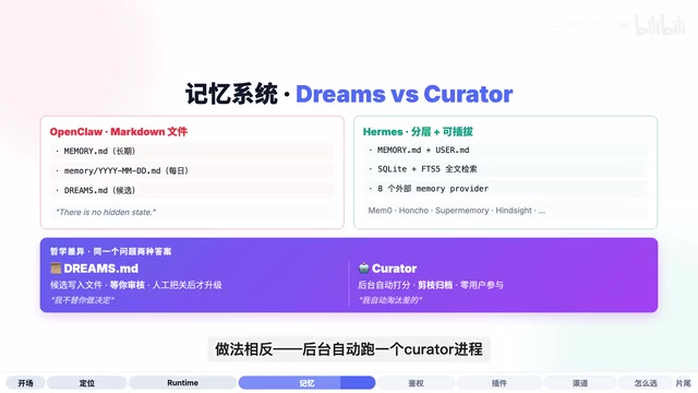 后台自动跑一个Curator进程