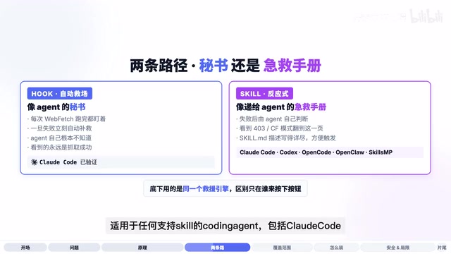Coding Agent被反爬系统拦截的场景