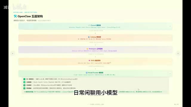 智能路由策略