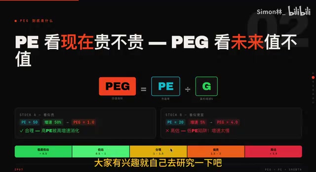 PEG深入研究