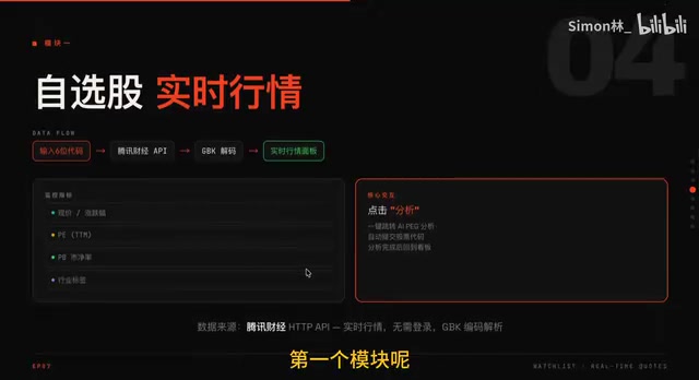 自选行情查询界面