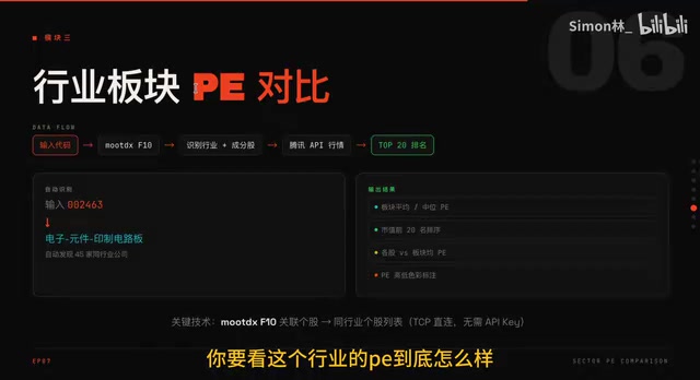 行业PE对比功能