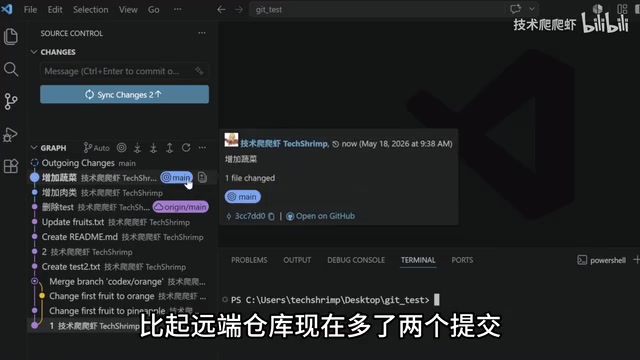 远端仓库同步状态