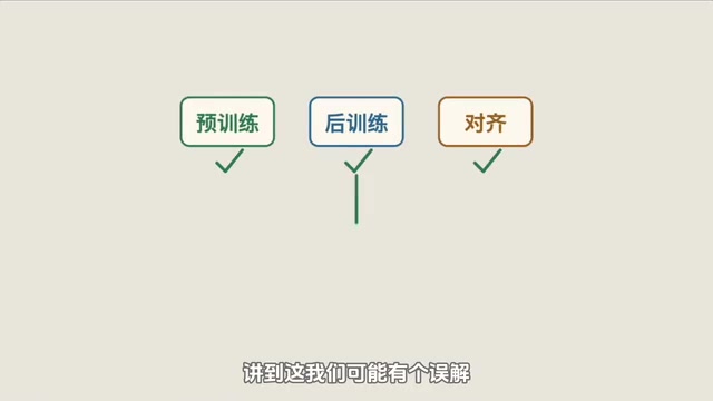 三阶段关系