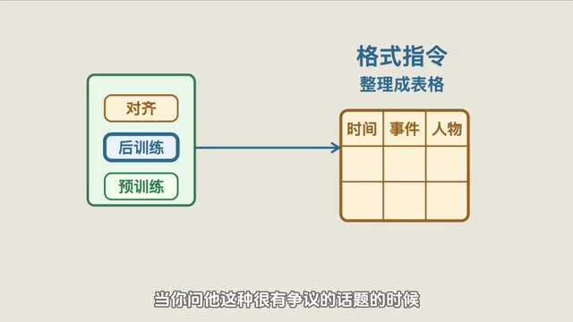 对齐效果示例