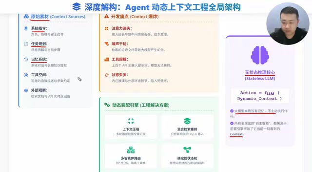 Agent上下文的五大模块架构