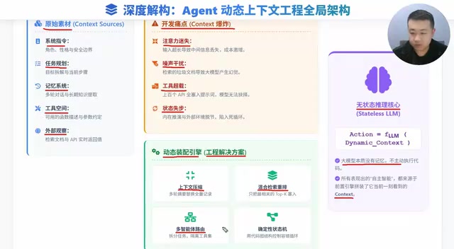 多智能体架构实现工具隔离