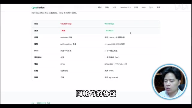 Apache协议说明