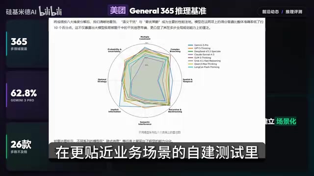 大模型的通用推理依然有着明显的天花板