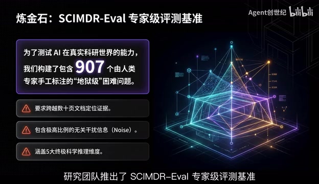 SciMDEval专家级评测基准
