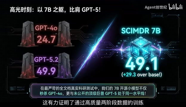 7B模型比肩顶尖闭源模型