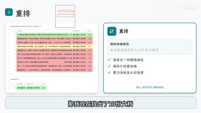 重排过程示意