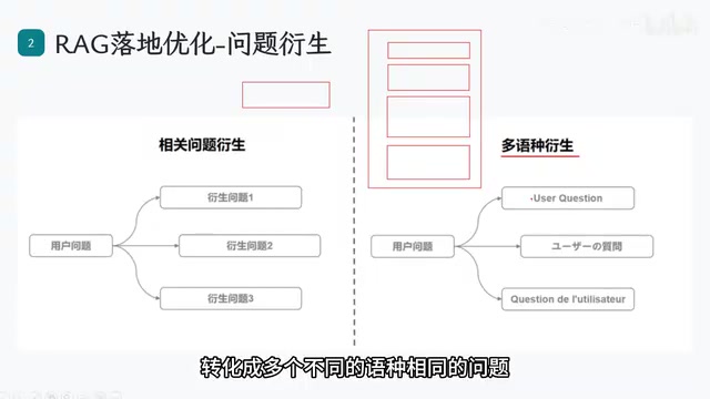 问题衍生策略