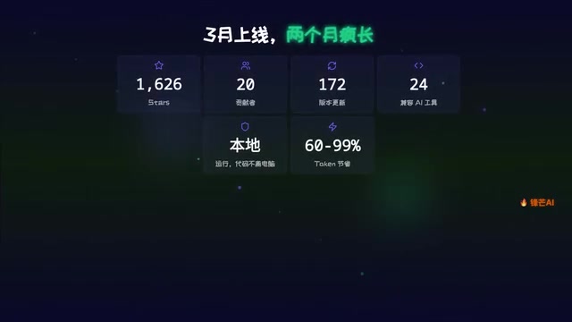 LinCTX GitHub 1600多星
