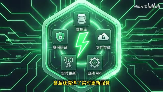 AntiGravity+Opus 4.5实测:Claude Code封号的最佳替代方案
