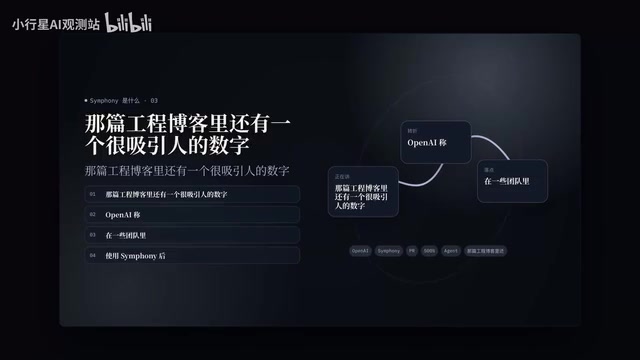 OpenAI Symphony:Coding Agent的未来是任务队列而非聊天框