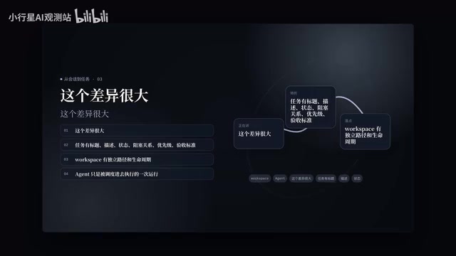 Workspace的隔离与生命周期