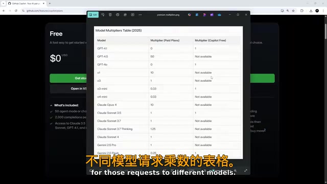 Premium Request乘数表