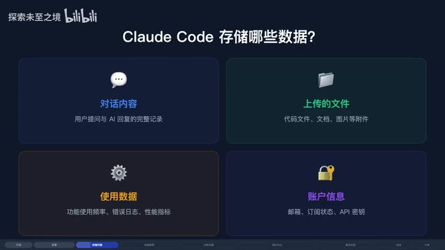 Claude Code会保存你的代码吗?隐私政策全解析