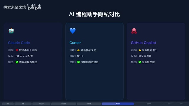 竞品隐私政策对比