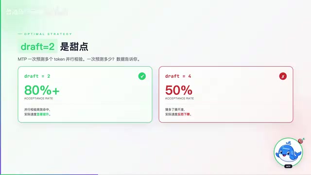 Qwen3.6 MTP加速实测:单GPU推理飙到220 token/s