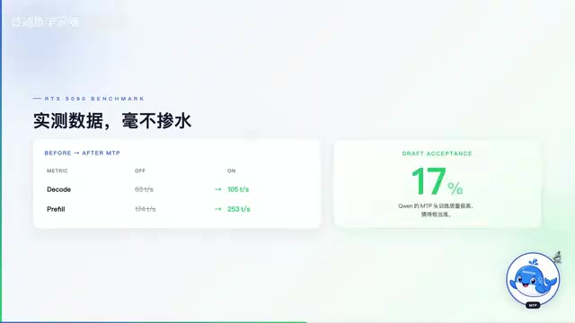 RTX 5090实测数据