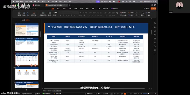 企业大模型选型指南:Llama3.1、Qwen2.5、DeepSeek深度对比