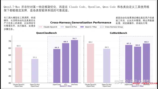 模型与Harness的关系讨论