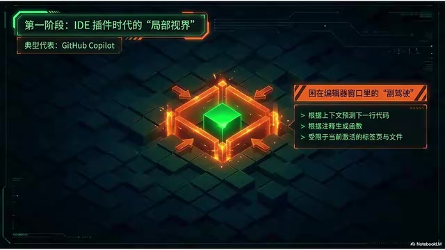 插件时代AI的本质