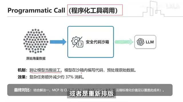 程序化工具调用：只返回精炼结果