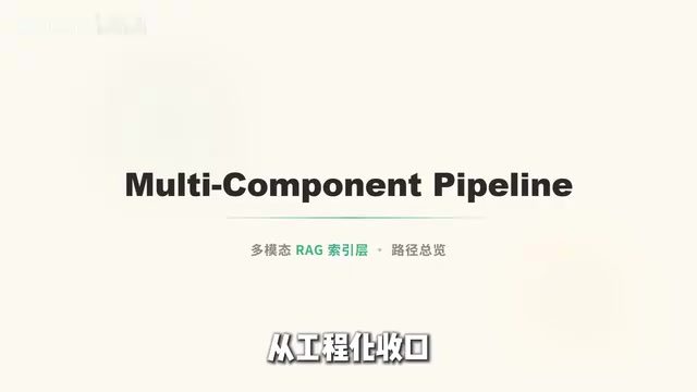 CLAUDE.md递归加载机制示意