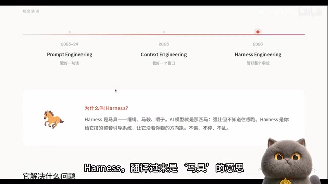 Harness Engineering详解:AI工程第三次范式转移