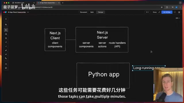 FastAPI+Next.js+Supabase:全栈AI应用技术栈实战指南