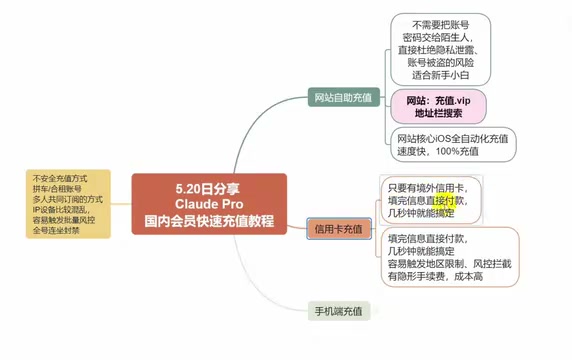 几秒钟就能搞定了