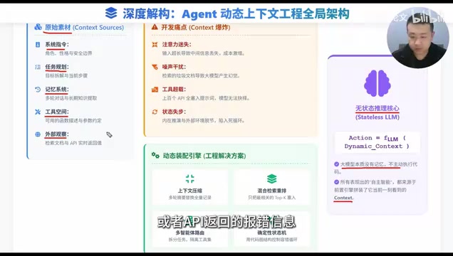 上下文五大模块随时都在变化