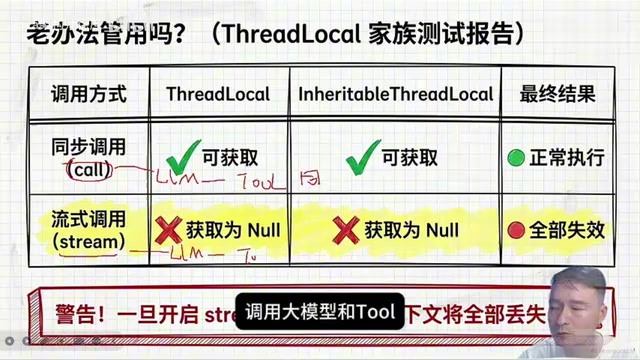 Spring AI实战:手撸Text-to-SQL助手Agent工具链开发全解析