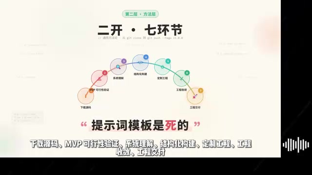 二开七环节提示词模板