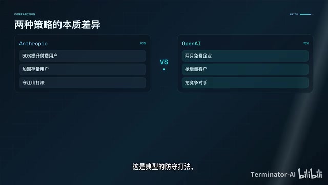 竞争策略对比