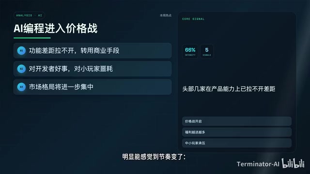 AI编程价格战趋势