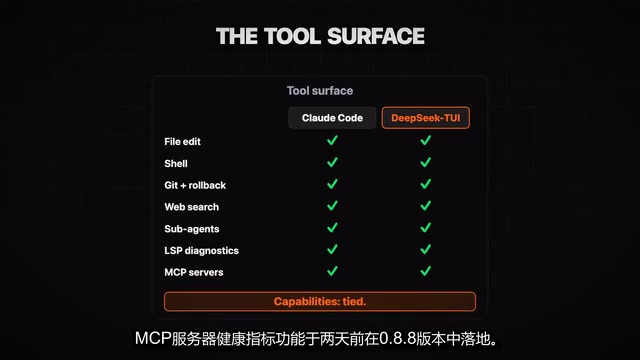 功能对比与成本分析