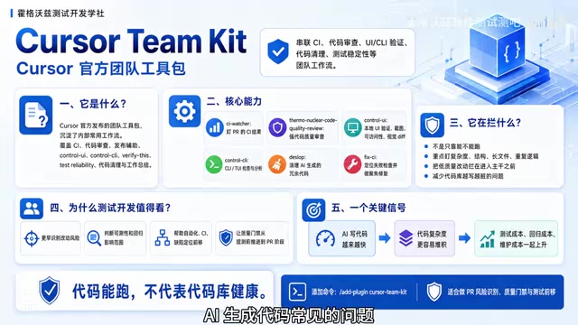 AI生成代码的臃肿问题