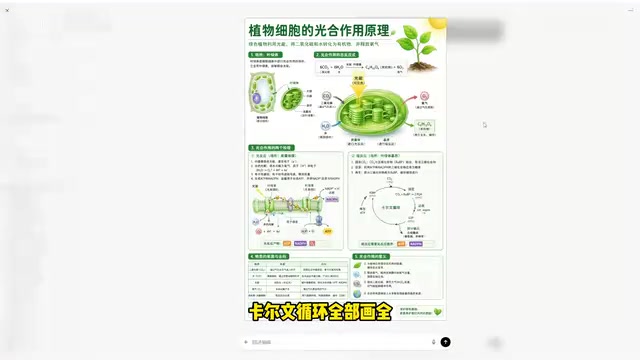 GPT生成的学习与科研配图效果