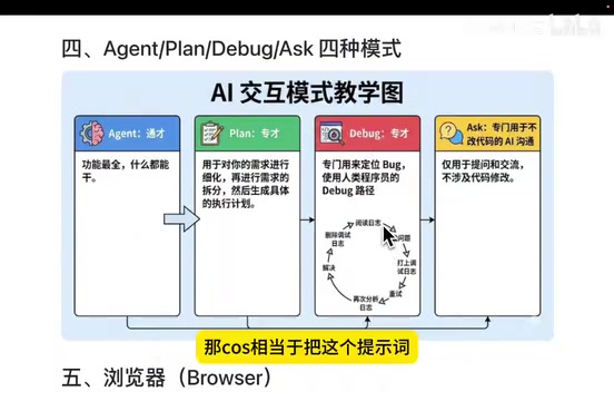 相当于把这个提示词