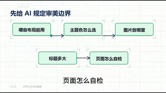 Agent按规则稳定输出高质量PPT