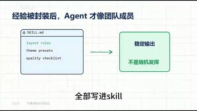 Skill让AI Agent按稳定方法论工作